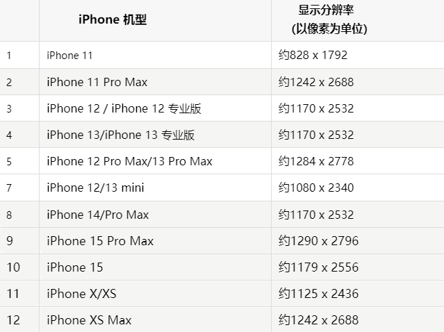 苹毕节果维修分享iPhone主屏幕壁纸显得模糊怎么办