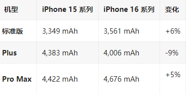 毕节苹果16维修分享iPhone16/Pro系列机模再曝光