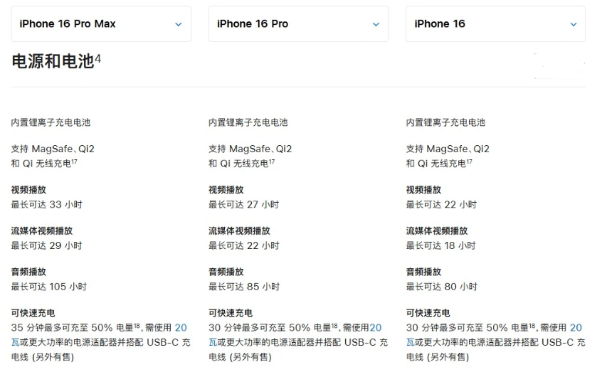 毕节苹果手机维修分享 iPhone 16 目前实测充电峰值功率不超过 39W 